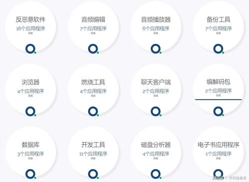 電腦老是自動(dòng)安裝垃圾軟件？教你對付流氓軟件的正確姿勢